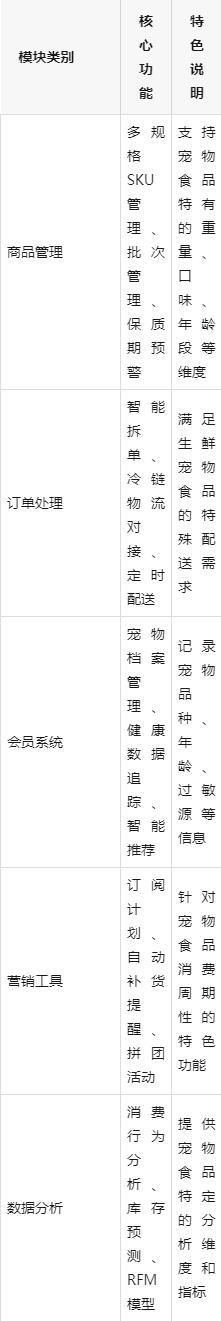 南：数商云赋能企业数字化转型与市场扩张CQ9传奇电子宠物食品电商平台搭建指