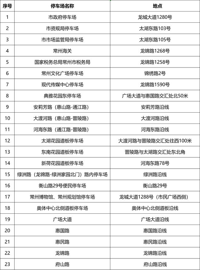 去常州的江阴人注意了！CQ9电子app周末要(图5)
