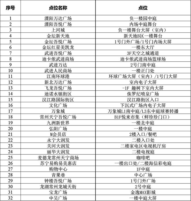 去常州的江阴人注意了！CQ9电子app周末要(图10)