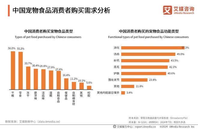 十大品牌：麦德氏、卫仕、红狗位列前三CQ9电子2025年中国宠物保健品(图2)