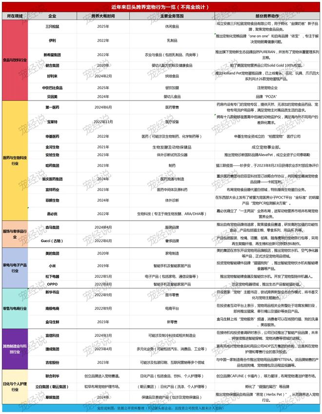 口粮！三只松鼠靠什么重返宠物食品赛道CQ9电子游戏网站零食巨头盯上毛孩子(图1)