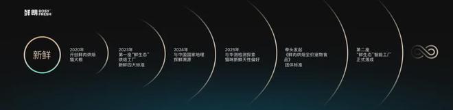 内首个《鲜肉烘焙全价宠物食品》标准CQ9电子从开创到引领：鲜朗发布国(图4)