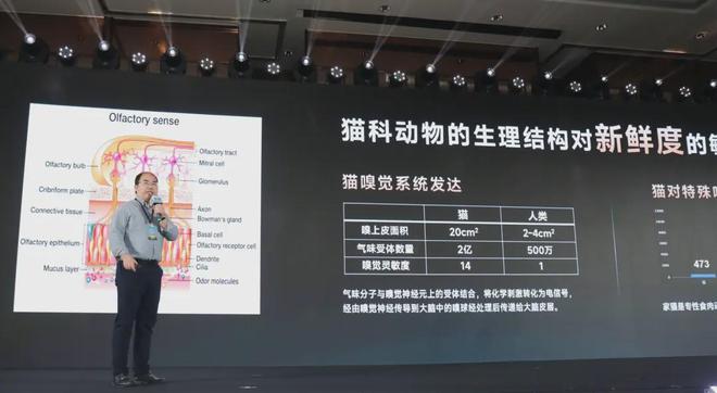 内首个《鲜肉烘焙全价宠物食品》标准CQ9电子从开创到引领：鲜朗发布国(图7)