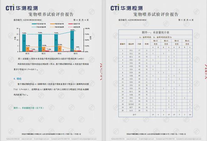 内首个《鲜肉烘焙全价宠物食品》标准CQ9电子从开创到引领：鲜朗发布国(图16)