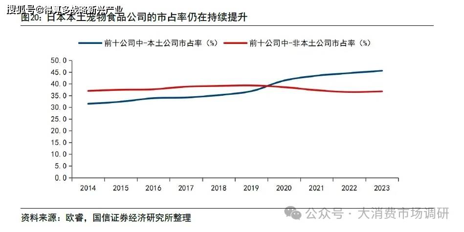 前景预测与建议分析（30页报告）CQ9电子宠物食品市场发展现状、(图2)