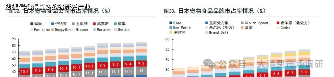 前景预测与建议分析(30页报告)CQ9电子宠物食品市场发展现状、(图4) 前景预测与建议分析(30页报告)CQ9电子宠物食品市场发展现状、(图4)