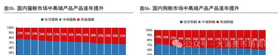 前景预测与建议分析(30页报告)CQ9电子宠物食品市场发展现状、(图3) 前景预测与建议分析(30页报告)CQ9电子宠物食品市场发展现状、(图3)