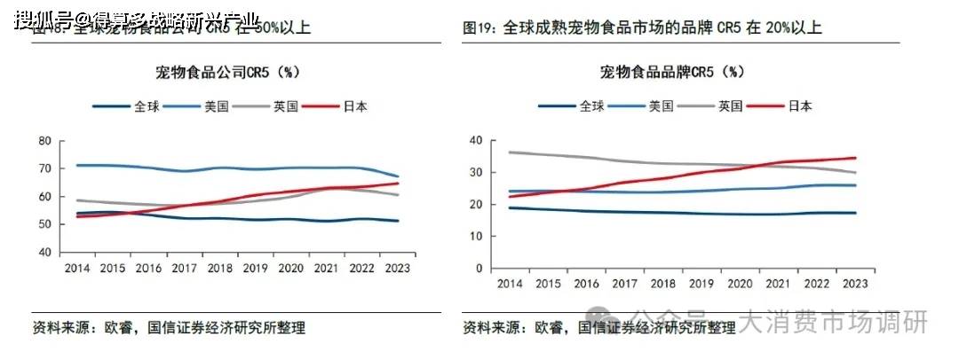 前景预测与建议分析(30页报告)CQ9电子宠物食品市场发展现状、(图5) 前景预测与建议分析(30页报告)CQ9电子宠物食品市场发展现状、(图5)