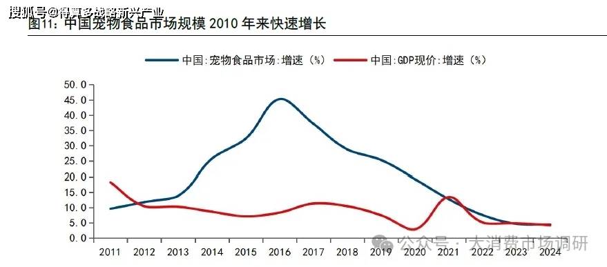前景预测与建议分析(30页报告)CQ9电子宠物食品市场发展现状、(图7) 前景预测与建议分析(30页报告)CQ9电子宠物食品市场发展现状、(图7)