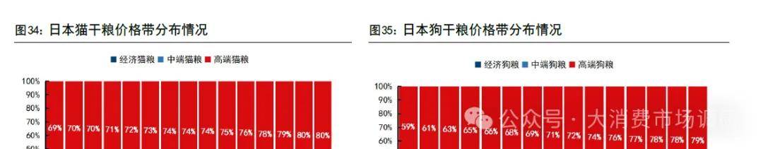 前景预测与建议分析(30页报告)CQ9电子宠物食品市场发展现状、(图8) 前景预测与建议分析(30页报告)CQ9电子宠物食品市场发展现状、(图8)