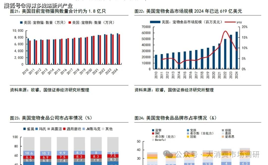 前景预测与建议分析(30页报告)CQ9电子宠物食品市场发展现状、(图11) 前景预测与建议分析(30页报告)CQ9电子宠物食品市场发展现状、(图11)