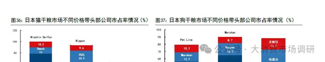 前景预测与建议分析(30页报告)CQ9电子宠物食品市场发展现状、(图10) 前景预测与建议分析(30页报告)CQ9电子宠物食品市场发展现状、(图10)