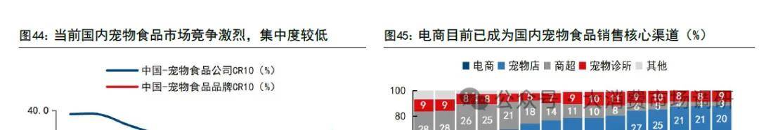 前景预测与建议分析(30页报告)CQ9电子宠物食品市场发展现状、(图12) 前景预测与建议分析(30页报告)CQ9电子宠物食品市场发展现状、(图12)