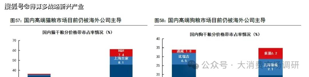 前景预测与建议分析(30页报告)CQ9电子宠物食品市场发展现状、(图13) 前景预测与建议分析(30页报告)CQ9电子宠物食品市场发展现状、(图13)
