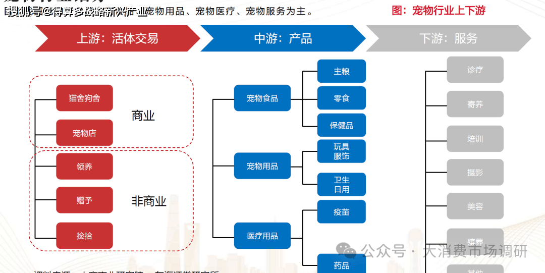 竞争格局分析（30页报告）CQ9电子网站宠物食品市场(图3)