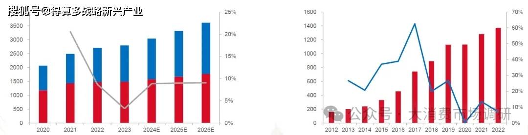 竞争格局分析（30页报告）CQ9电子网站宠物食品市场(图4)